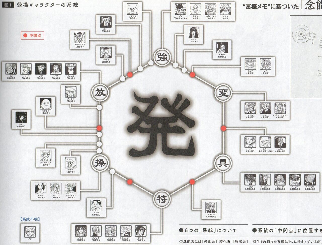 【ハンターハンター】念能力って弱い系統ないから凄いよね|にじげん!デイリー