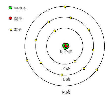 h05011原子の構造