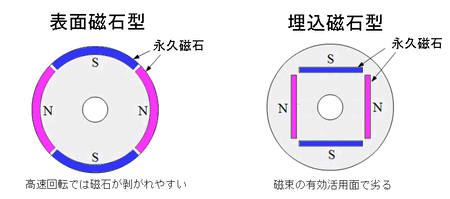 0324表面と埋込