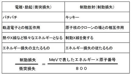 h0527衝突損失と制動損失