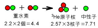 h0511重水素核融合