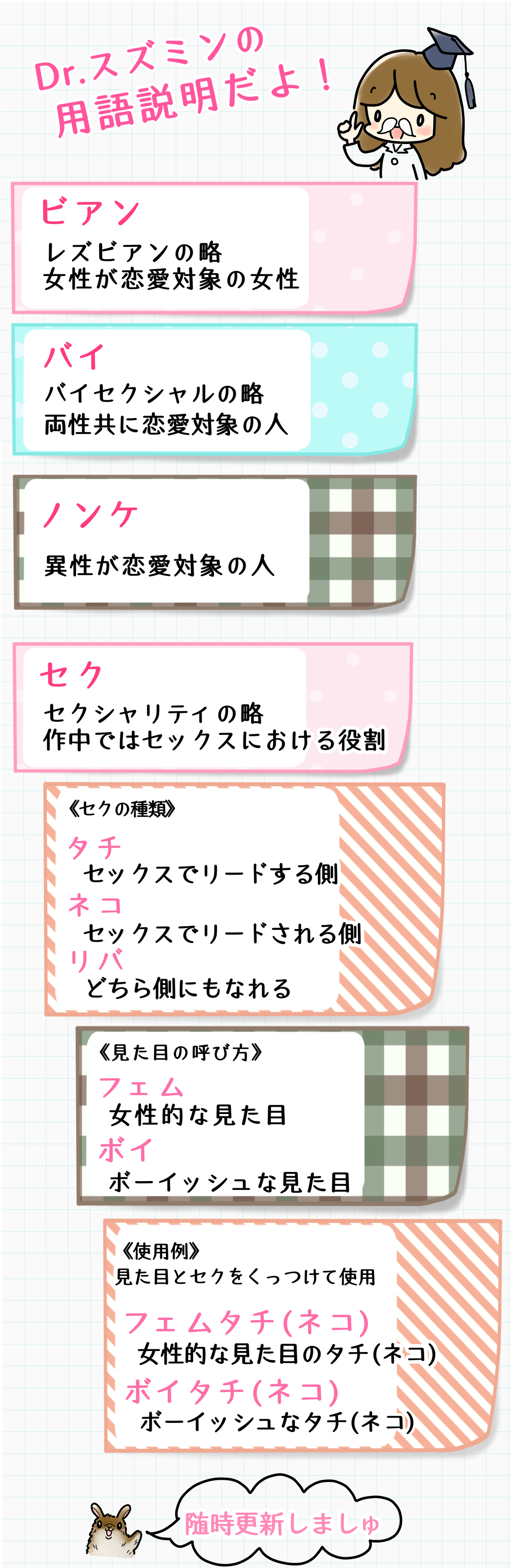 用語説明 スズミン 運命のパートナーが同性だったら 用語説明 スズミン 運命のパートナーが同性だったら