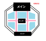 KAT-TUN公開リハステージ図1