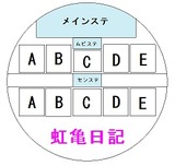 2010年KAT-TUN韓国ライブアリーナ会場座席図