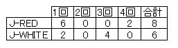 2016ジャニーズ野球大会スコア