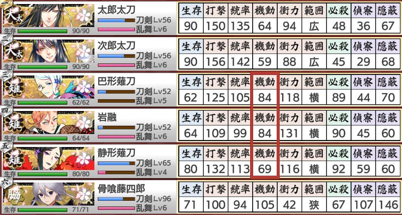 極薙刀三振り編成 特性と使用感 とあるふたつの本丸の日常記録