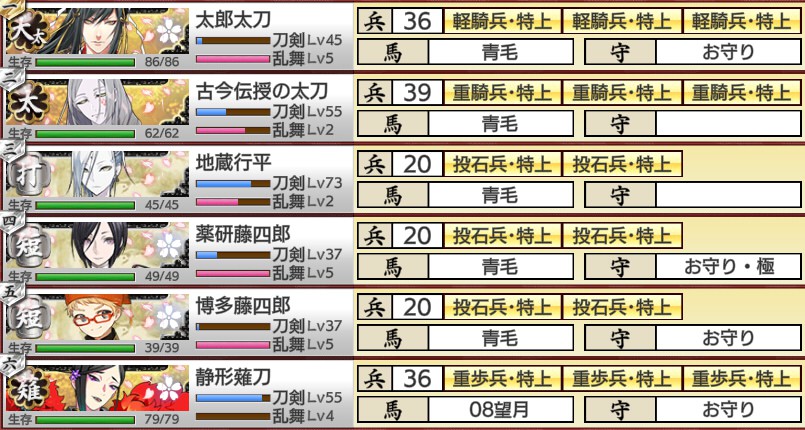 大阪城地下99階制覇 七世の初誉と白山吉光 とあるふたつの本丸の日常記録
