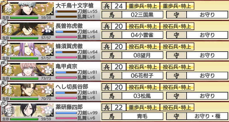 超難と乱の編成紹介 昼夜 遠戦 夜戦 とあるふたつの本丸の日常記録