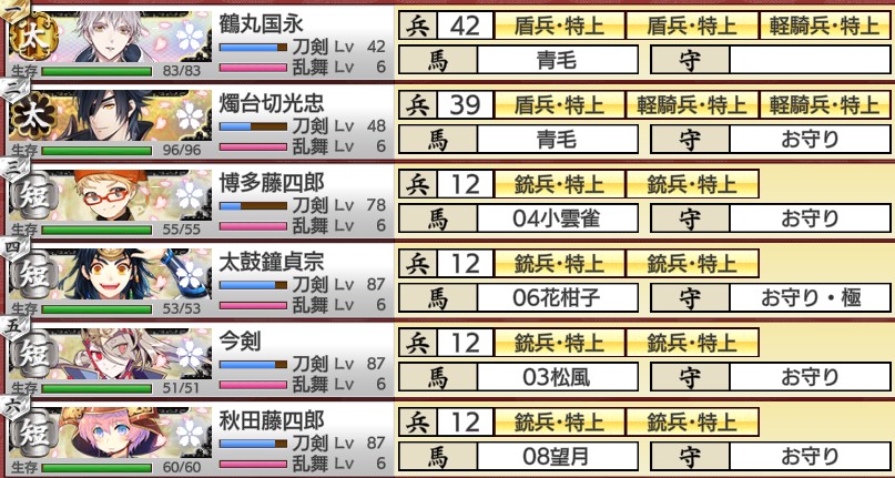 大阪城地下99階の高速槍対策 極短刀と各刀種 とあるふたつの本丸の日常記録