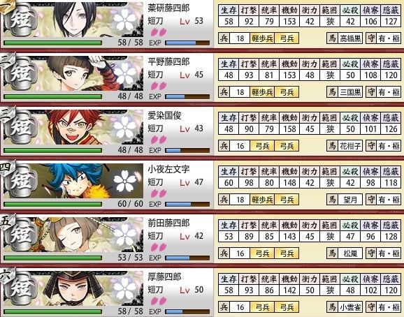 続 高速槍こわくない とあるふたつの本丸の日常記録 続 高速槍こわくない とあるふたつの本丸の日常記録