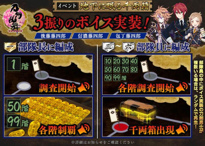 大阪城調査担当 鯰尾 骨喰そして後藤 包丁 とあるふたつの本丸の日常記録