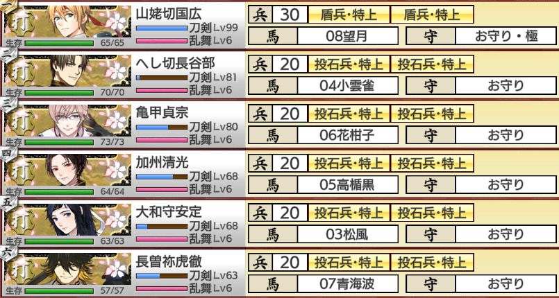 レア3極打刀のみで秘宝の里 超難へ行ってみた とあるふたつの本丸の日常記録