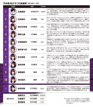 乃木坂46日刊速報