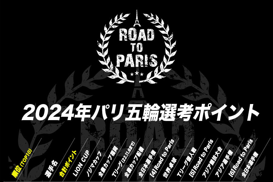 【卓球パリ五輪】馬龍に勝ったことで吉村が一歩リードなのは否めないな