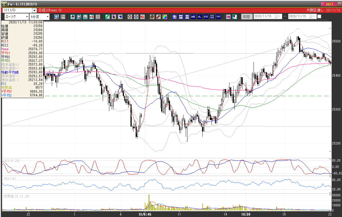 2020 11 13 金 日経225先物 トレード結果 チャート分析 2020年12月限 Trader S Life トレーダーズライフ プロの勝つためのチャート分析 日経225先物 先物オプション Fx 株トレードのリアルトレード