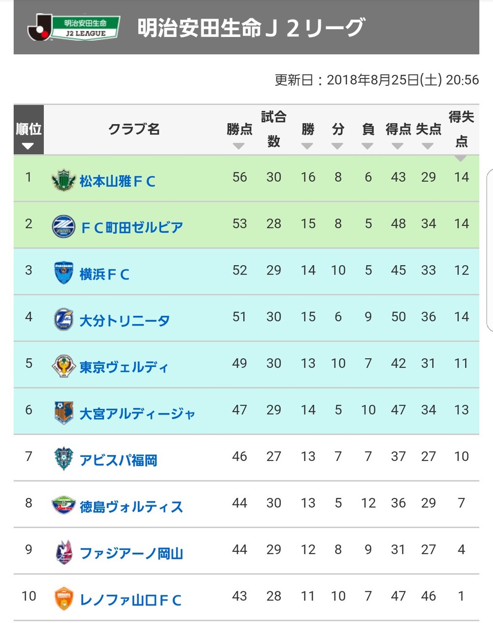 松本 山 雅 掲示板 さっかりん Soccer Fan S World J1リーグ補強動向 松本 山 雅 掲示板 さっかりん Soccer Fan S World J1リーグ補強動向