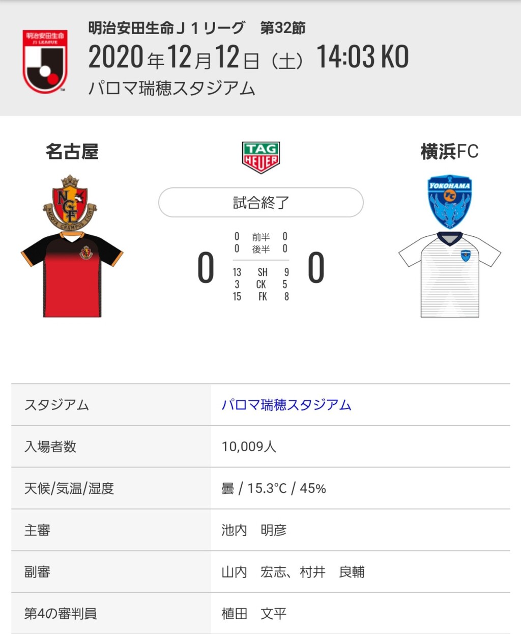 日刊 しし丸日記 横浜fc と 食 のブログ 横浜fc 日刊 しし丸日記 横浜fc と 食 のブログ 横浜fc
