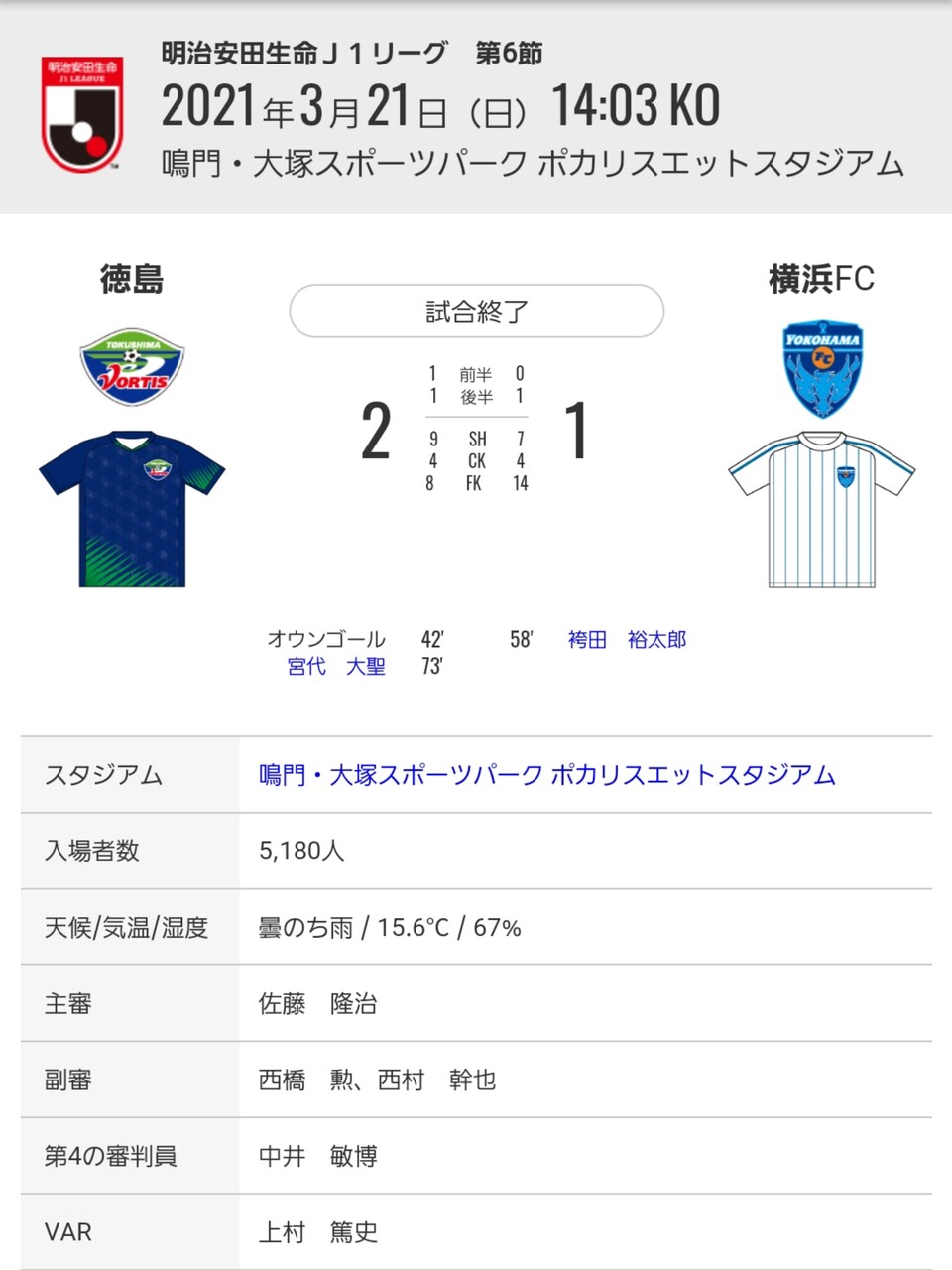 21 J1第6節 徳島ヴォルティス 2 1 横浜fc 鳴門大塚 日刊 しし丸日記 横浜fc と 食 のブログ