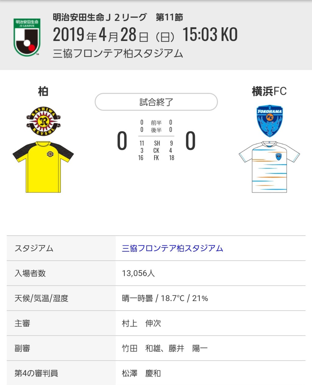 19 J2第11節 柏レイソル 0 0 横浜fc 三協f柏 日刊 しし丸日記 横浜fc と 食 のブログ 19 J2第11節 柏レイソル 0 0 横浜fc 三協f柏 日刊 しし丸日記 横浜fc と 食 のブログ