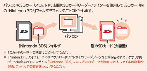 Game 3ds ニンテンドー3ds Llのsdカードを32gbに容量アップしました Nikko S Blog