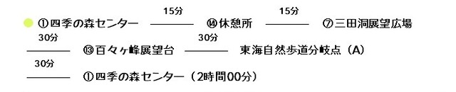 コース