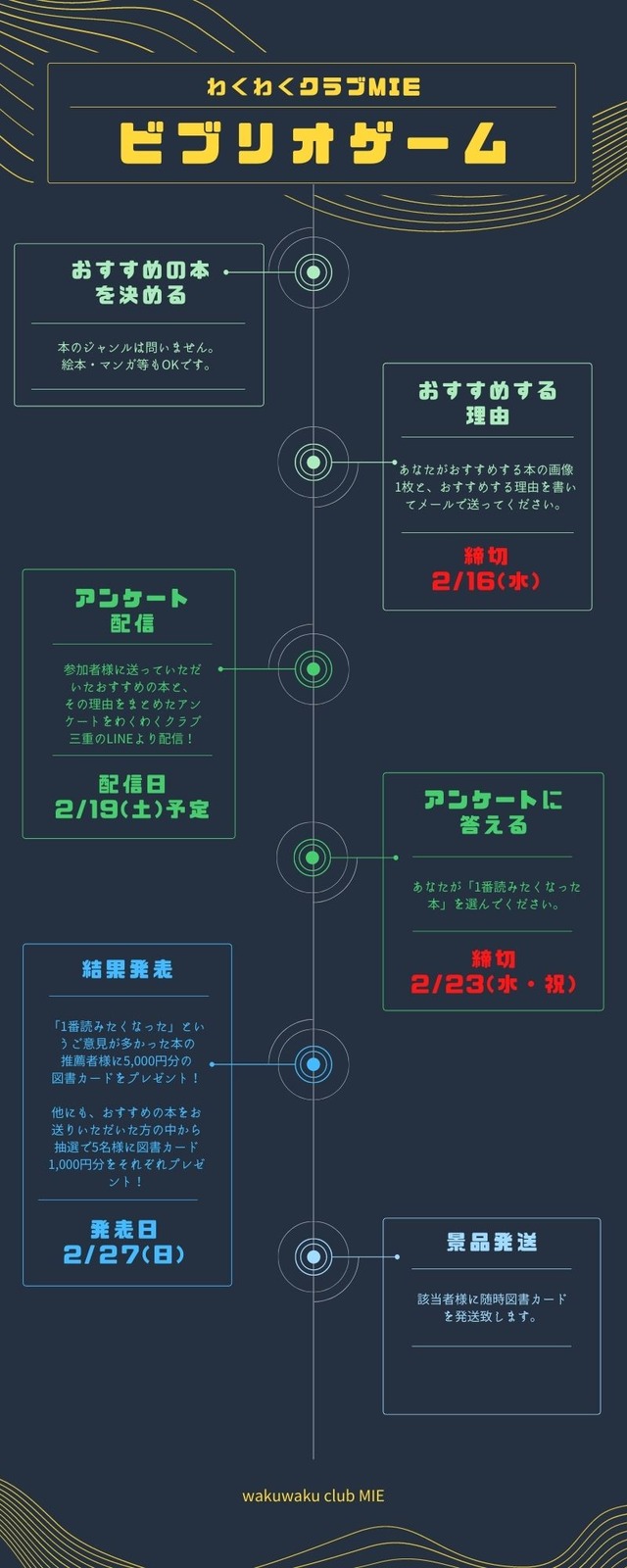 ビブリオゲーム