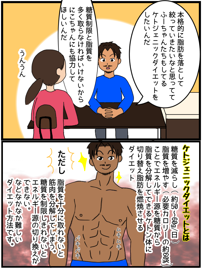 ケトジェニック 糖質制限ダイエット にこどんの日常blog