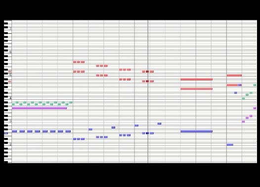 C音源で 「ドラゴンクエスト1〜10 全戦闘曲&ボス戦曲+α」 メドレー