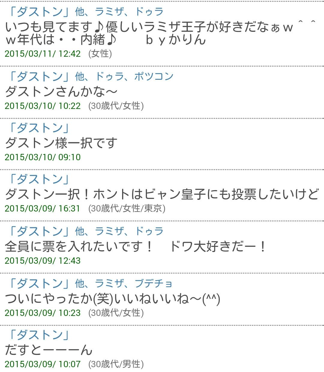 ドワ男総選挙結果発表 猫にねこ缶