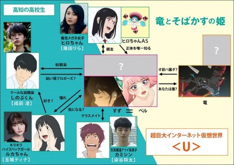 映画 幾田りら 細田守監督 竜とそばかすの姫 でアニメ声優 本格的な演技初挑戦 アアアアニメ速報