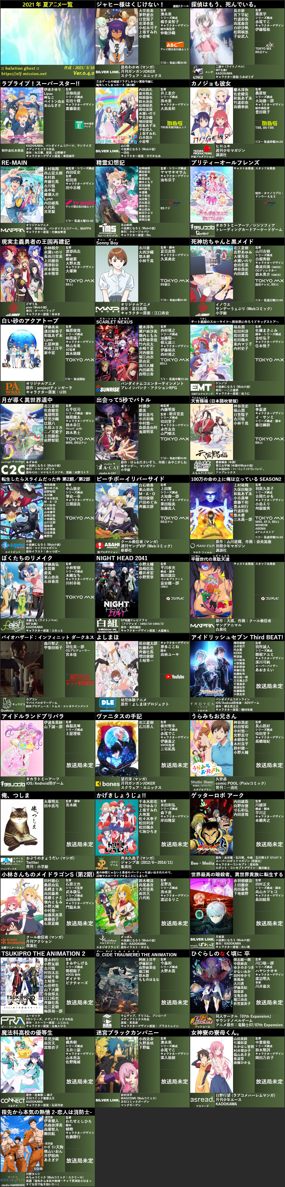 来期 21年夏アニメ 期待値の高い作品は アアアアニメ速報
