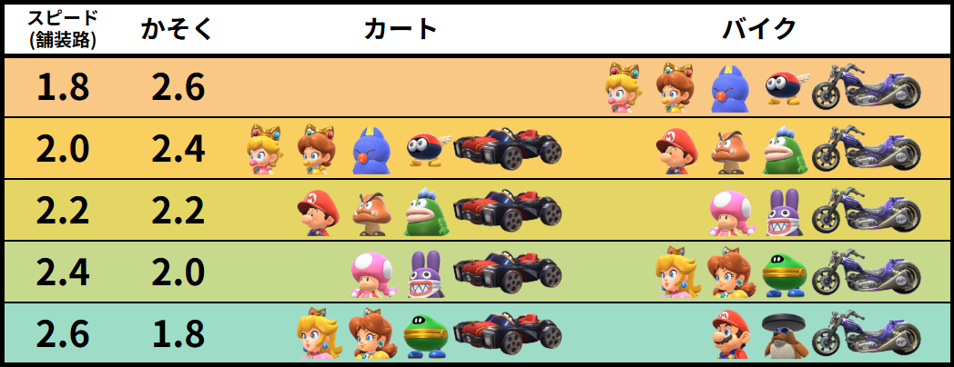 バランス派生