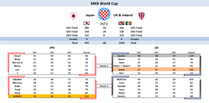 日本 vs イギリス 決勝T