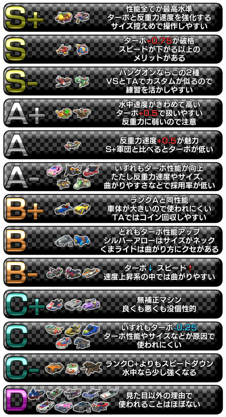 カート 8 デラックス マリオ 【マリオカート8デラックス】隠し要素一覧と解放条件まとめ【攻略】