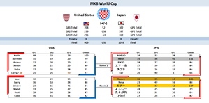 日本 vs アメリカ 復活戦