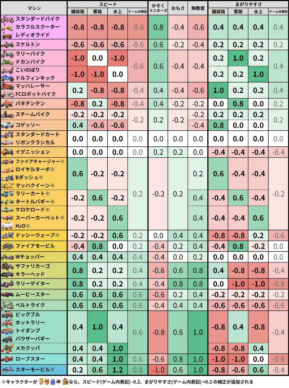 マシン性能表(v1.6.0)