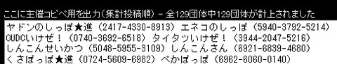 Mario Kart Blog Mario Kart Blog