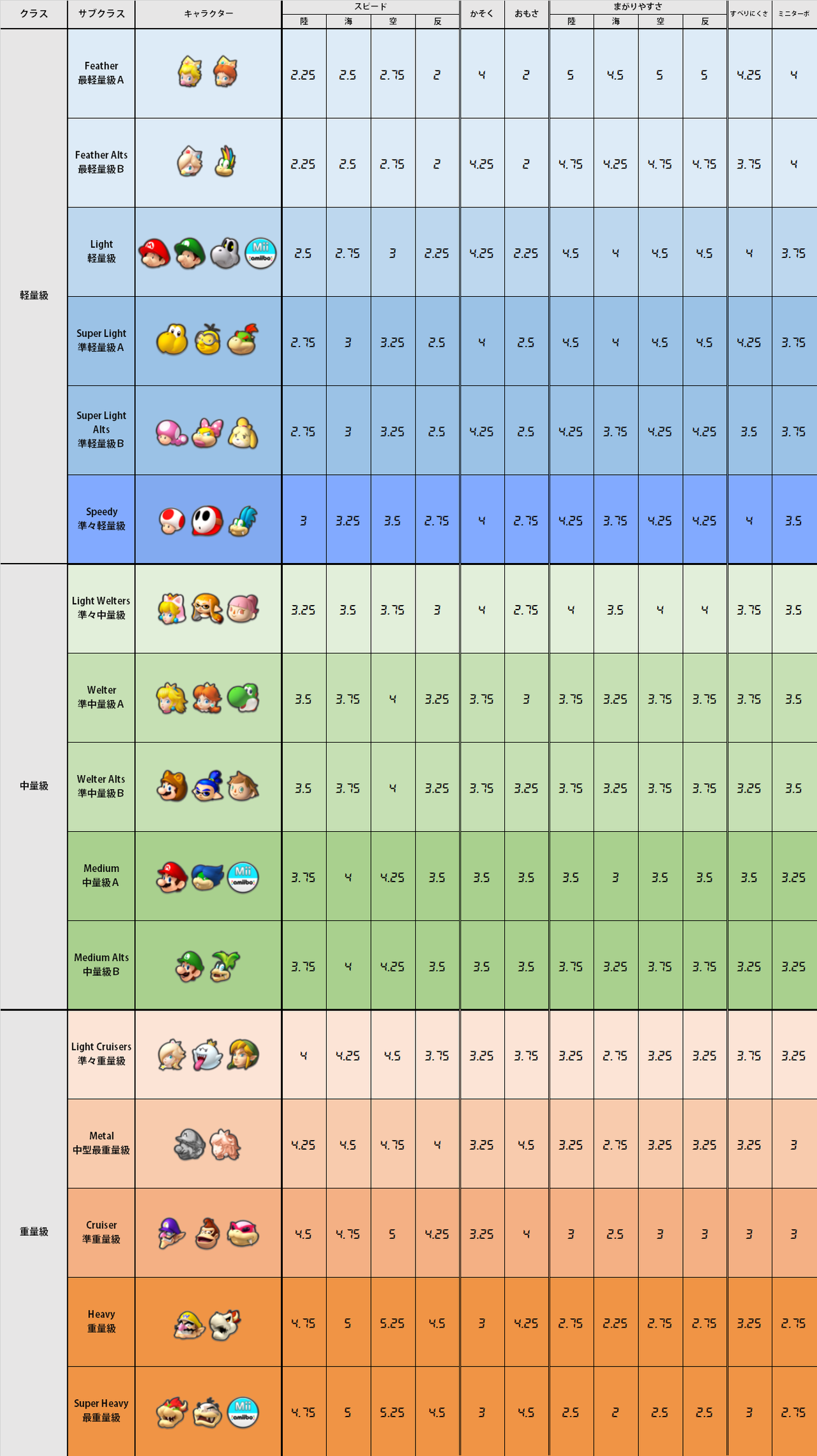 マリオ カート 8dx 攻略