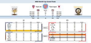 日本 vs イギリス 決勝戦2