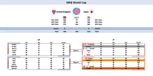 日本 vs イギリス 決勝戦1