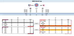 日本 vs フランス 復活戦
