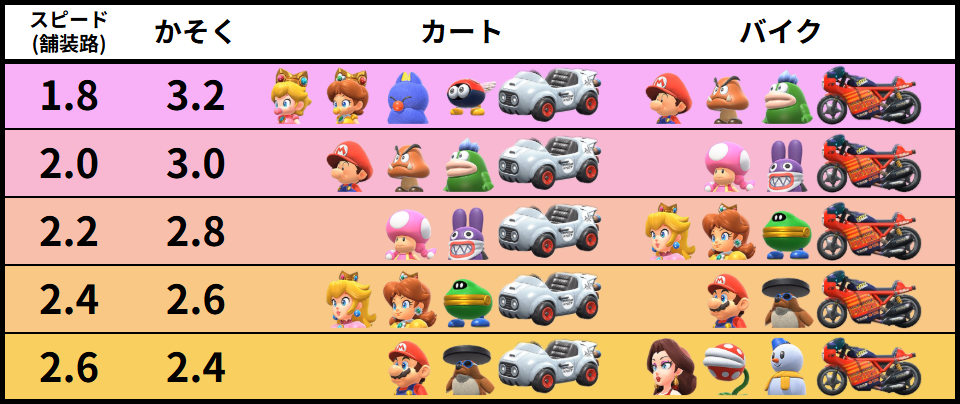 テンプレ派生