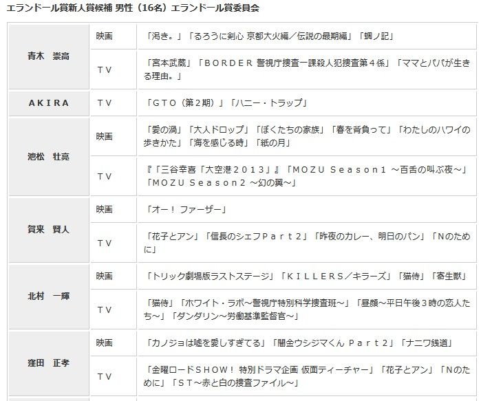 エランドールノミネート しあわせな生活 エランドールノミネート しあわせな生活