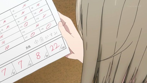 (284)