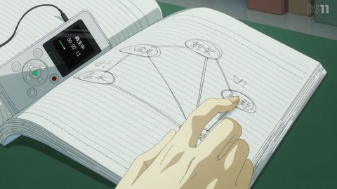 (204)