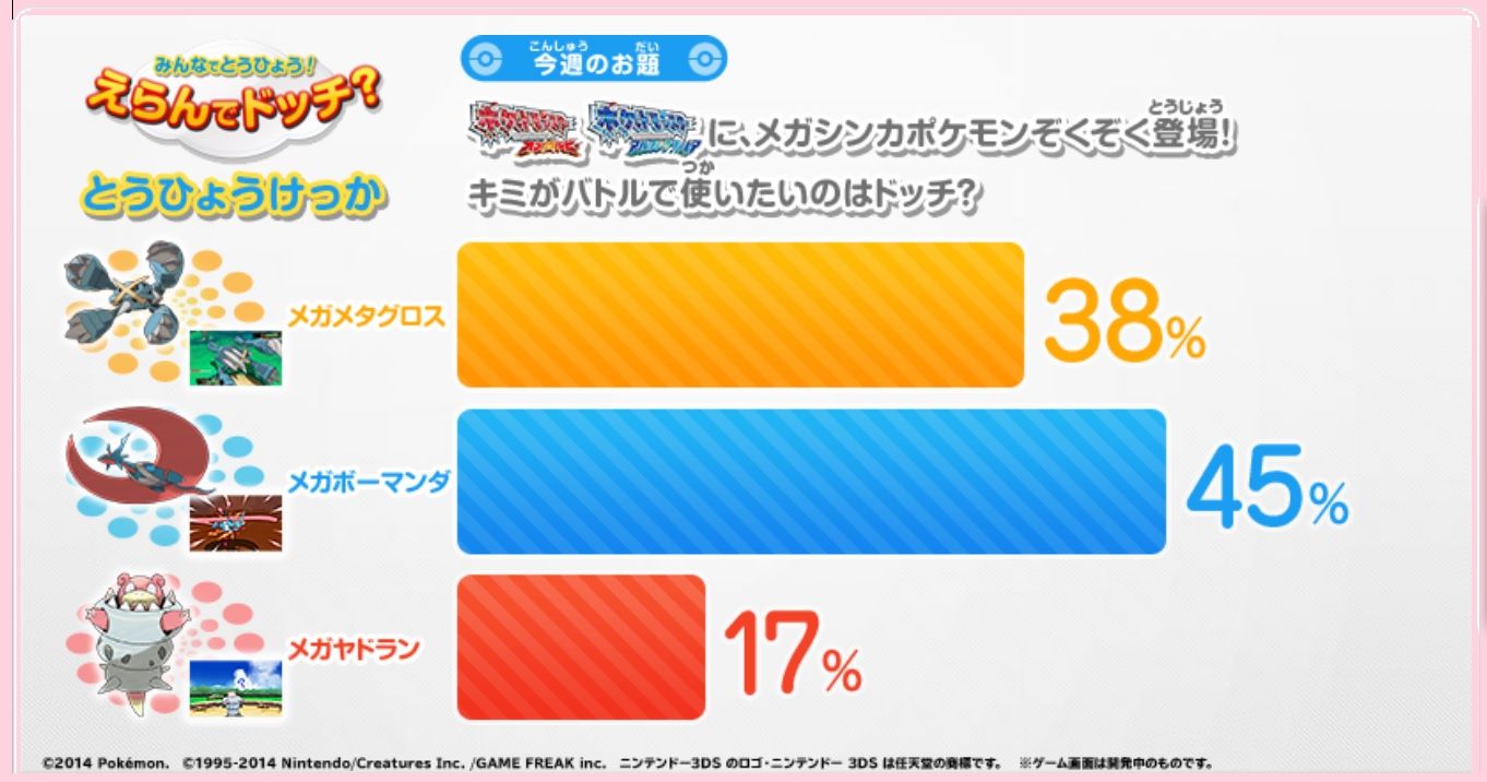新規メガ進化人気投票 メガボーマンダ優勢か イーブイフレンズ速報