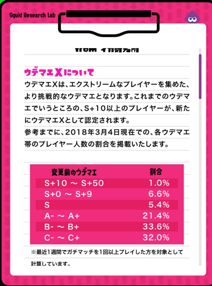 スプラトゥーン2のウデマエB←→Cを行ったりきたりする人限定スレ