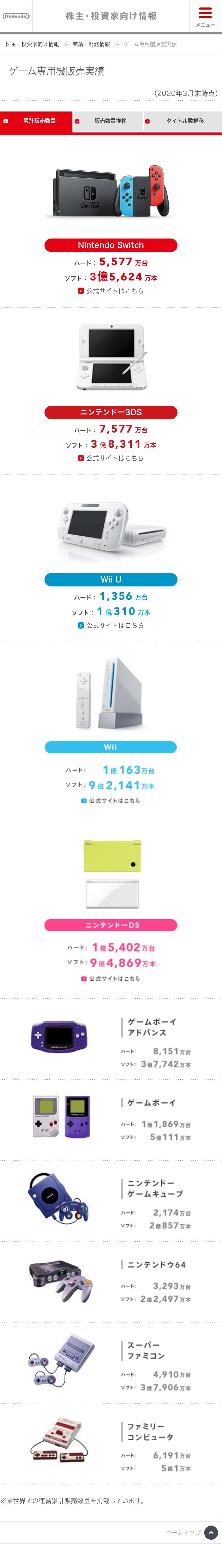 switch ゼルダbotw1741万本他 主要タイトル販売実績 ニンテン丼 ゲーム速報 switch ゼルダbotw1741万本他 主要タイトル販売実績 ニンテン丼 ゲーム速報