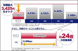 dti_hybrid_mobile_plan01_m