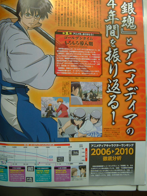 銀魂 は永久に不滅だ号 アニメディア6月号 銀魂 杉田が好きすぎた